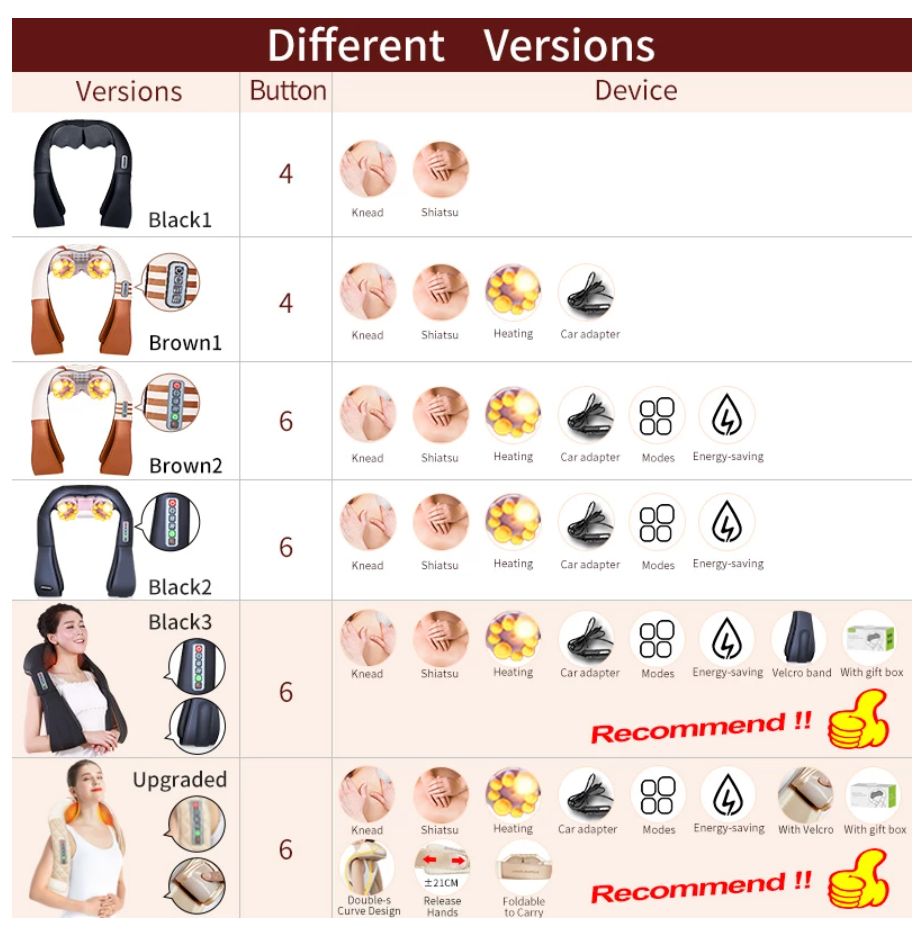 Masajeador Cuello Espalda Hombro Función De Calor