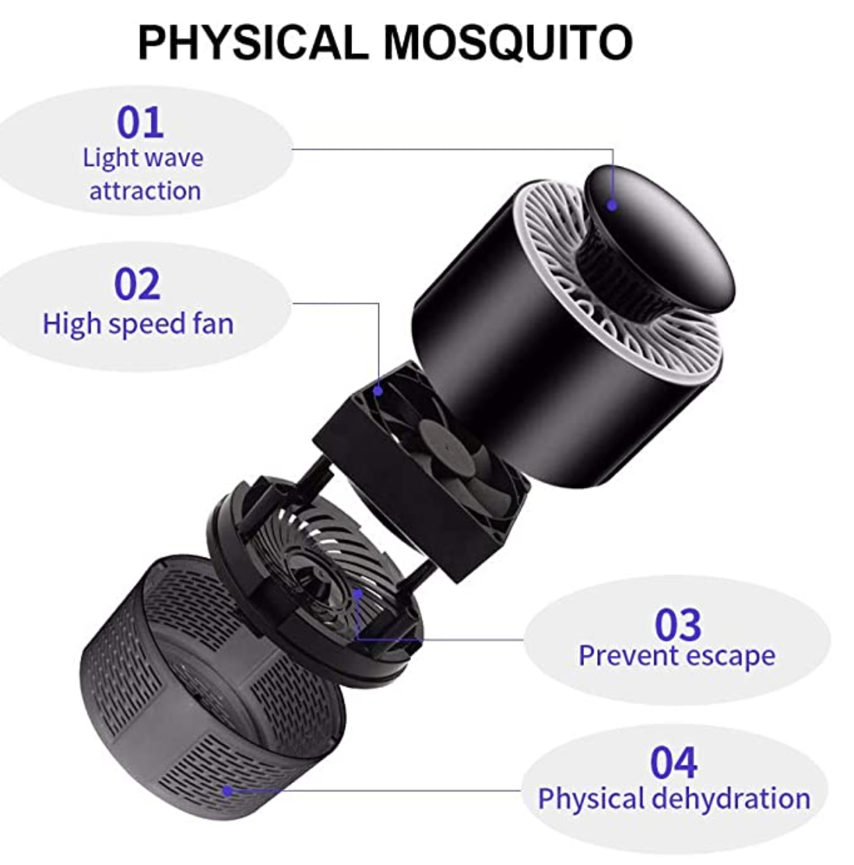 Atrapa Mosquitos Lampara